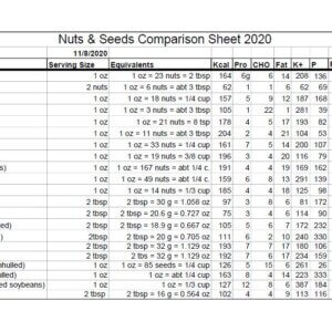 seed