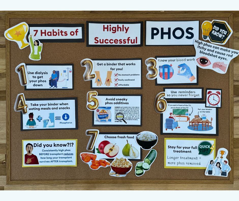 7 Habits of Highly Successful Phos Handout Kit